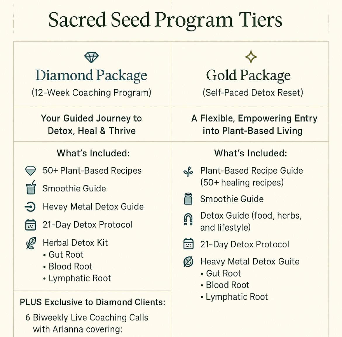 Sacred Seed Program